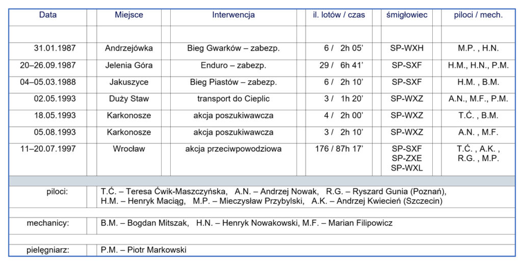 ŚMIGŁO W SUDETACH - NADZIEJE A RZECZYWISTOŚĆ